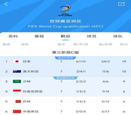 争二变争四国足下场若输澳大利亚，将确定无缘前二直通世界杯！
