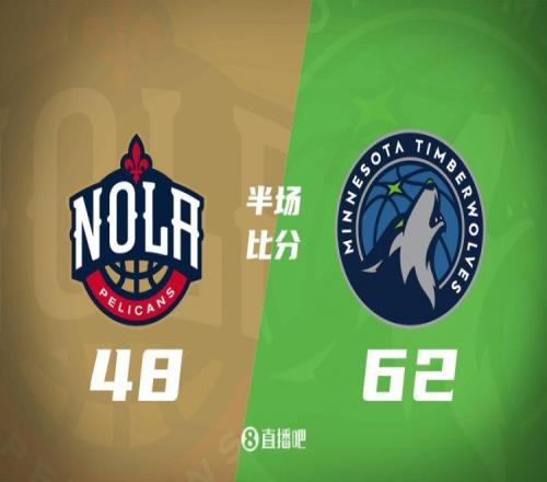 半场战报：森林狼6248领先鹈鹕兰德尔14分戈贝尔10分CJ13分