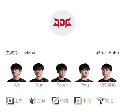 D组明日首发出炉：全神班首场将迎战LGD！
