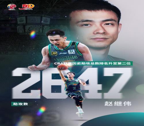 超越郭艾伦&本土助攻王赵继伟生涯总助攻2647个升至历史第2