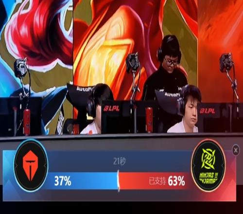 白猴多还是TES把自己路人缘输完了TES对阵NIP网友支持率仅有37%