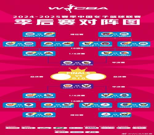 WCBA季后赛半决赛：四川大胜山西内蒙古胜东莞扳回一城！