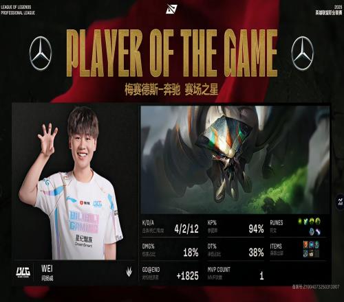 怎么还有城墙！Wei4212参团94%斩获MVP