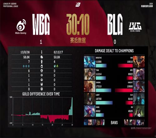 BLG超话怒斥不敌WBG：看笑了这神人打野！能不能你自己退役啊