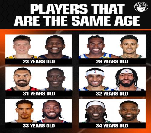 NBA同龄人：KD马祖拉库里爵士主帅克内克特华子卢尼库兹马