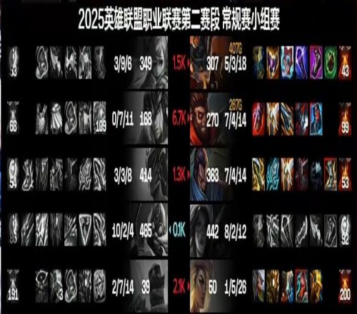 Milkyway一个赛季入土鏖战48分钟猪妹落后6.7K身上只有2件半装备