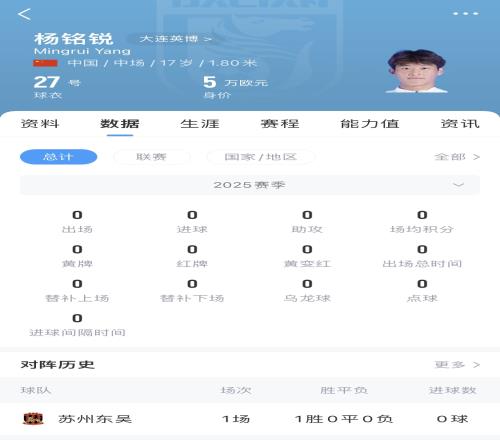 后生可畏！17岁小将杨铭锐迎中超首秀，首发出战长春亚泰