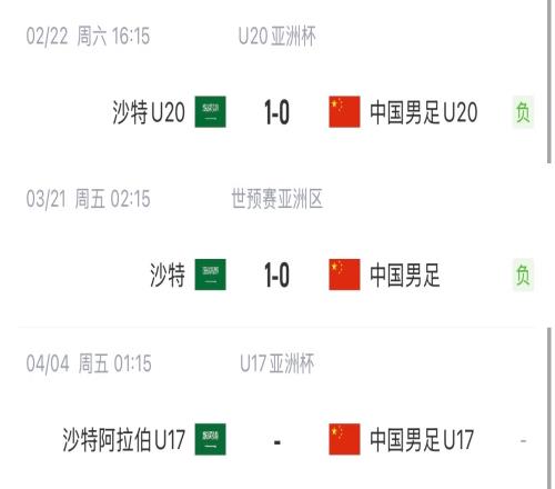 国字号三遇沙特！国少U17亚洲杯首战对阵沙特，此前国足&国青均负