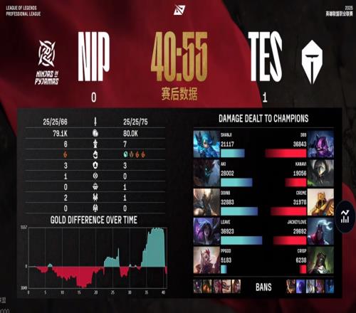 NIP粉丝怒斥不敌TES：别虐待老人了山鸡为什么这个赛季这么菜