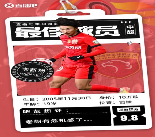 【直播吧】中超第三轮最佳球员：新星崛起19岁李新翔力压泽卡