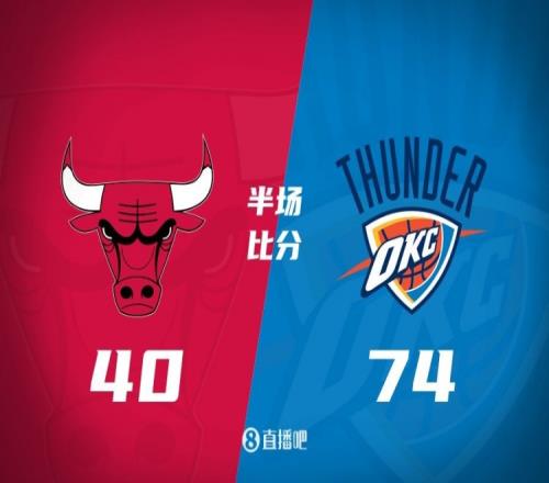 半场战报：雷霆领先公牛34分乔5记三分砍19分亚历山大14分7助