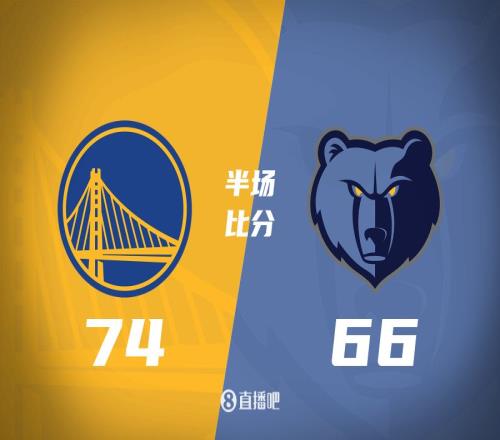 半场：勇士7466领先灰熊库里32分！灰熊4人上双