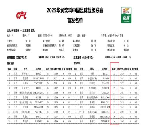 老爷车武汉三镇首发11人有9人30岁+，最年轻27岁