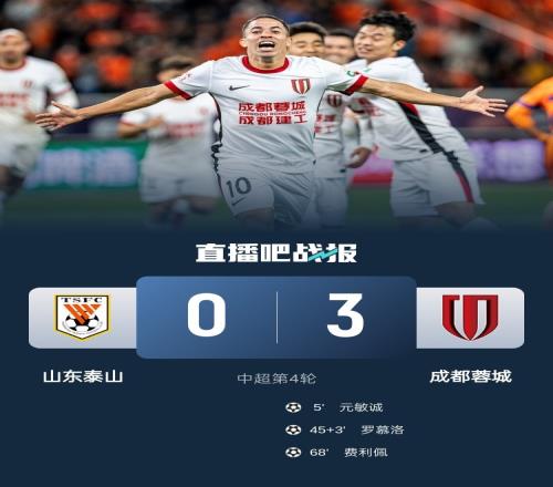 山东泰山vs成都蓉城全场数据：泰山5黄1红，蓉城狂轰19脚射门