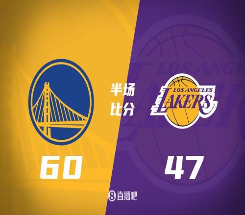 半场波杰狂砍22分库里12分詹东合计16分&湖人失准勇士领先13分
