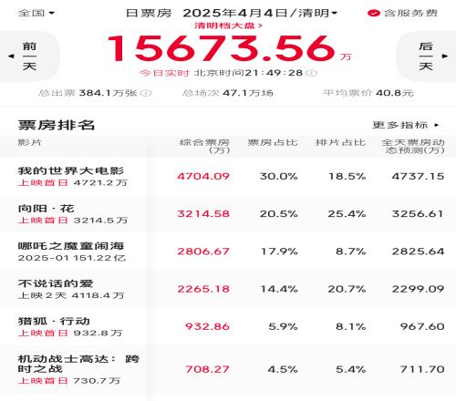 媒体人看向阳花：冯小刚拍女性电影，不出意外被集美骂了