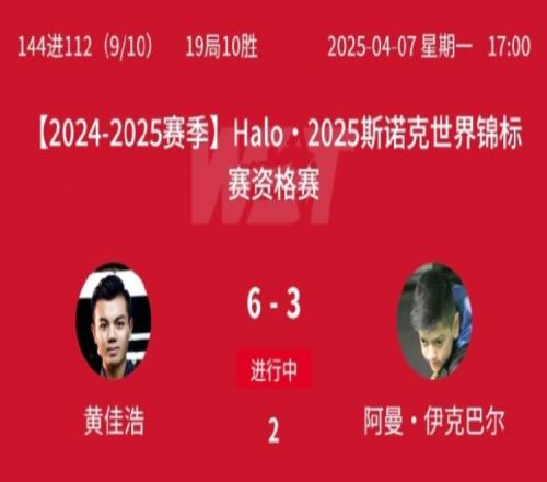 斯诺克世锦赛资格赛144进112轮次，第一阶段黄佳浩63伊克巴尔