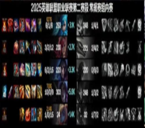 抓就有！Xiaohu瑞兹首局毫无状态最终打出083的尴尬战绩