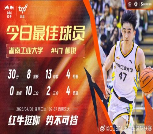 30分8板13助4断！湖南工业大学后卫柳锐当选CUBAL今日MVP球员