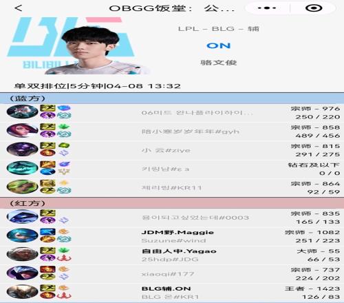 给我干哪儿来了！Yagao韩服大师55点误入八百分宗师局