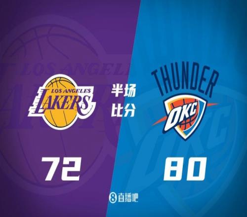 半场战报詹姆斯11分东契奇16+4亚历山大21分湖人落后雷霆8分