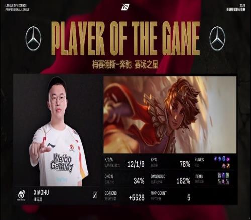 二连MVP！参团率78，KD1216小虎再度斩获MVP