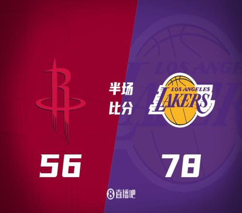 东詹里三人合砍52分！湖人半场领先残阵火箭22分