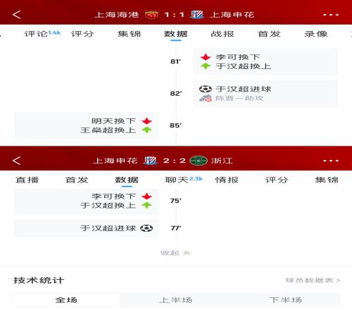 落后有请汉超老祖！38岁于汉超连续2场，替补登场2分钟破门