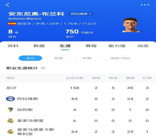 姆总！自己人被姆巴佩犯规的布兰科出自皇马青训，23年才离队