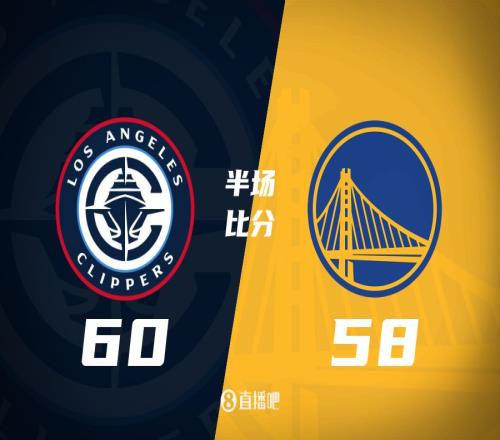 半场：快船6058勇士！邓恩三记三分！小卡对飙巴特勒