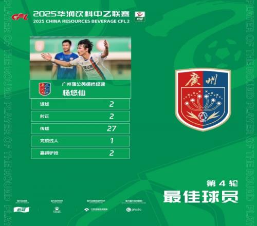 中乙官方：杨悠仙获第4轮最佳球员，梅开二度助广州蒲公英取胜