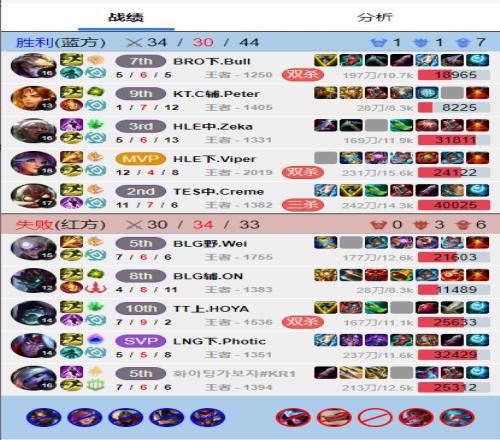 今天对位的是老公！Wei韩服撞车Viper，惨遭打野Viper对位MVP！