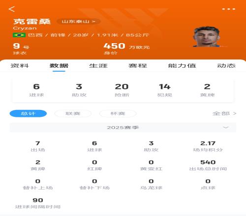 啧啧啧值得细品！石柯高吊长传1米91克雷桑轻巧一停顺势形成单刀