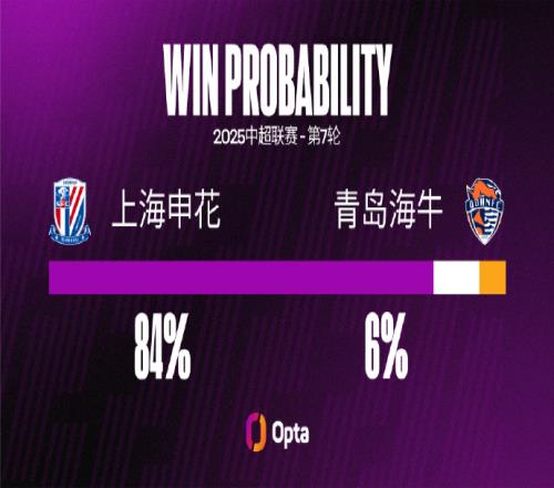 5上海申花足球俱乐部对阵青岛海牛取得5连胜