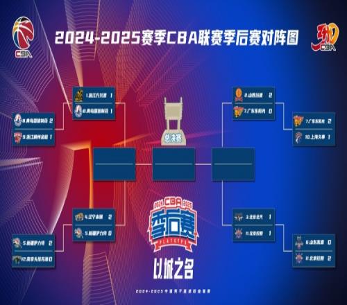 火爆！本赛季12进8场均上座人数超8100人次场均上座率近92%