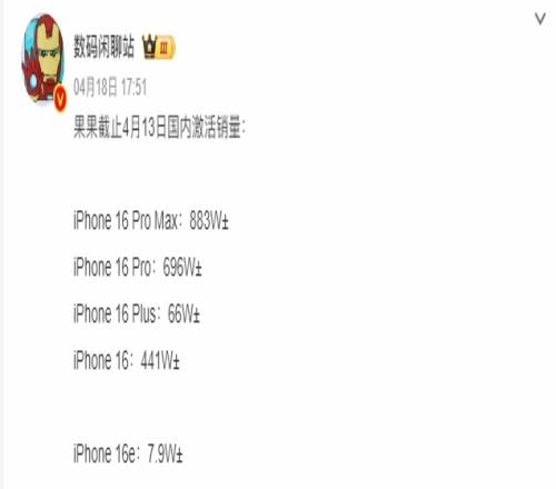 博主透露iPhone16国内激活销量：Plus不足Pro零头，难怪被砍