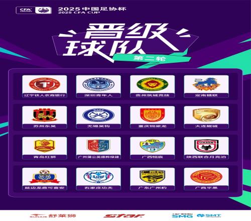 足协杯第二轮综述：四支中乙队逆袭晋级中冠五队均遭淘汰