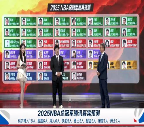 专家团总冠军预测：杨毅等18人支持绿军6人挺湖人&3人投勇士