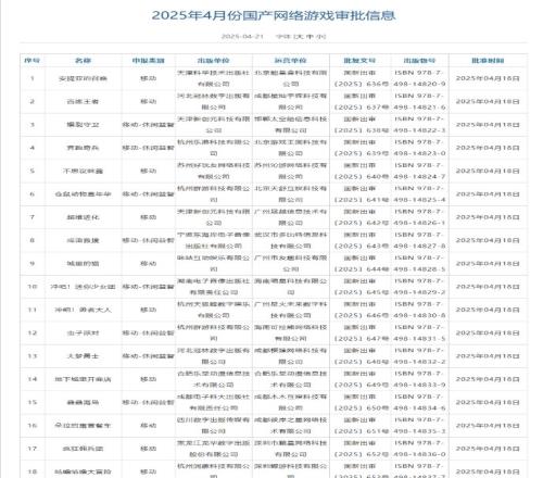 四月国产游戏版号审批公布：总计118款游戏过审，都为移动端游戏