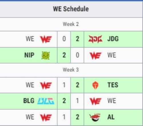 依旧不在今天！WE不敌iG遭遇登峰组六连败