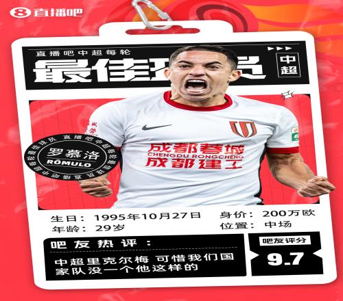 【直播吧】中超第8轮最佳：雄起！罗幕洛1.65%优势力压法比奥当选