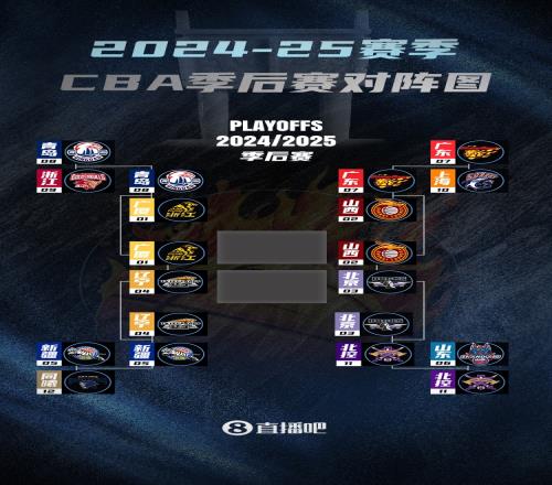 CBA半决赛完整对阵：广厦VS辽宁山西VS北京