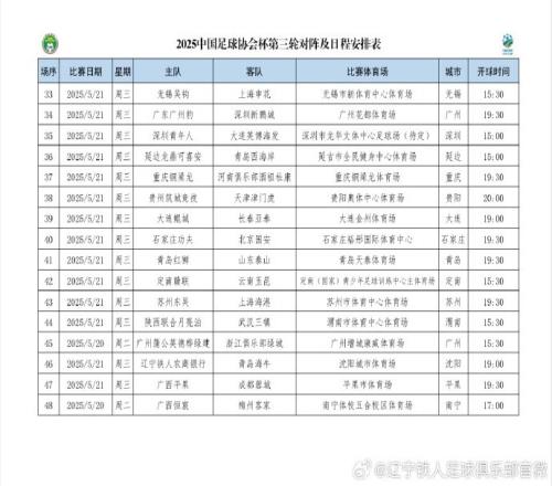 5月21日19点足协杯第三轮，辽宁铁人将坐镇主场迎战青岛海牛