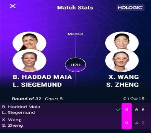 WTA1000马德里大师赛双打：王欣瑜郑赛赛组合02输球止步首轮