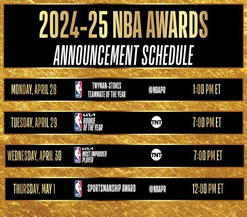 又来一波NBA本周将揭晓最快进步&最佳新秀等4个奖项得主