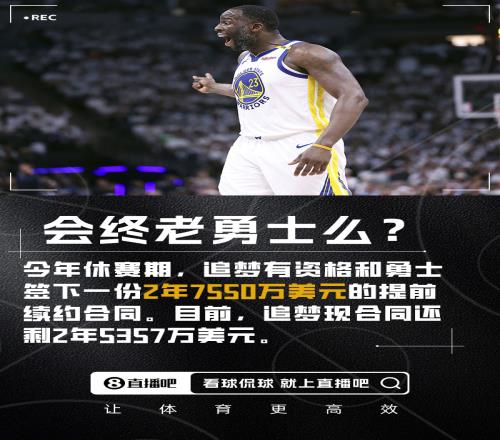 会终老勇士么追梦有资格签2年7550万现合同还剩2年5357万