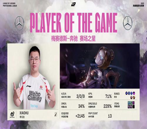 责任神Xiaohu全场一次不死拿下二连MVP，为本赛季第13次MVP