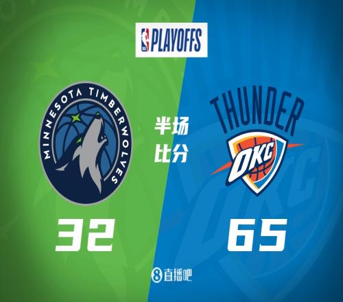 花了西决G5半场：雷霆领先森林狼33分SGA20分木狼失误进球
