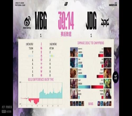 涵艺：AL上限低JDG上限无敌开天门但其他人现在下限太低了