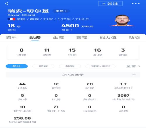 三连签达成！队报：曼城签切尔基达协议，转会费高于2250万欧